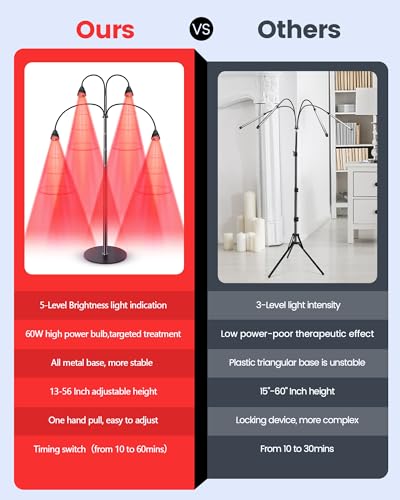 YMM Update Red Light Therapy for Body, All Metal Red Light Therapy Device with Stand, 660nm